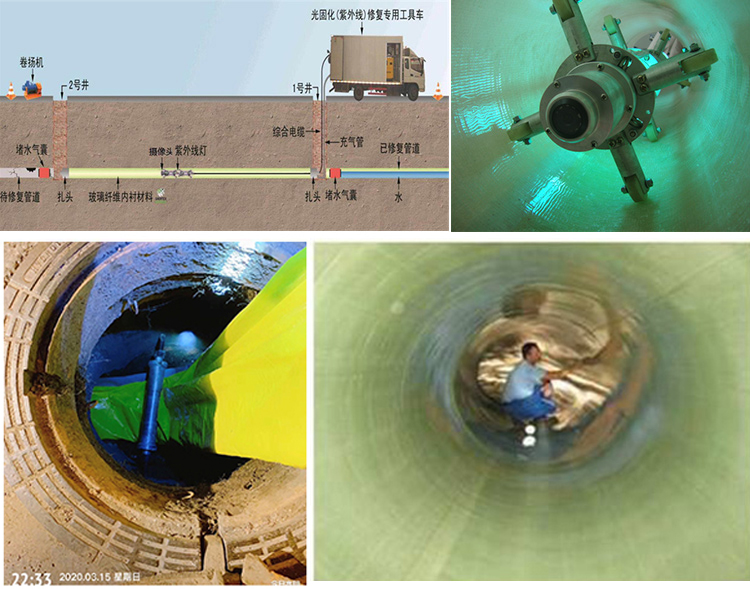 临桂UV-CIPP内衬修复