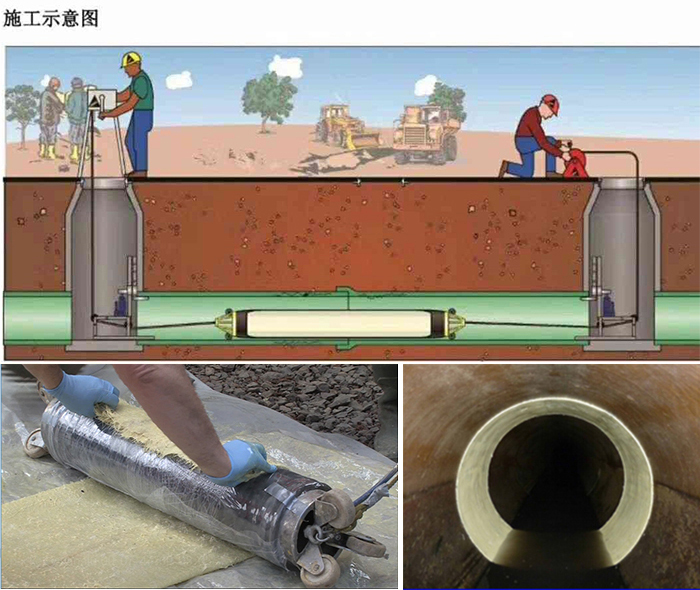 临桂管道局部点状修复